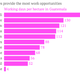 Which-industries-provide-the-most-work-opportunities-Working-days-per-hectare-in-Guatemala_chartbuilder